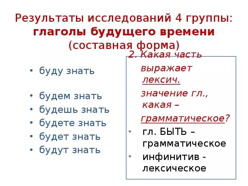 Сохраним время глагола. Простая форма будущего времени глагола. Сложная форма будущего времени глагола. Составная форма будущего времени глагола. Глаголы будущего сложного времени.