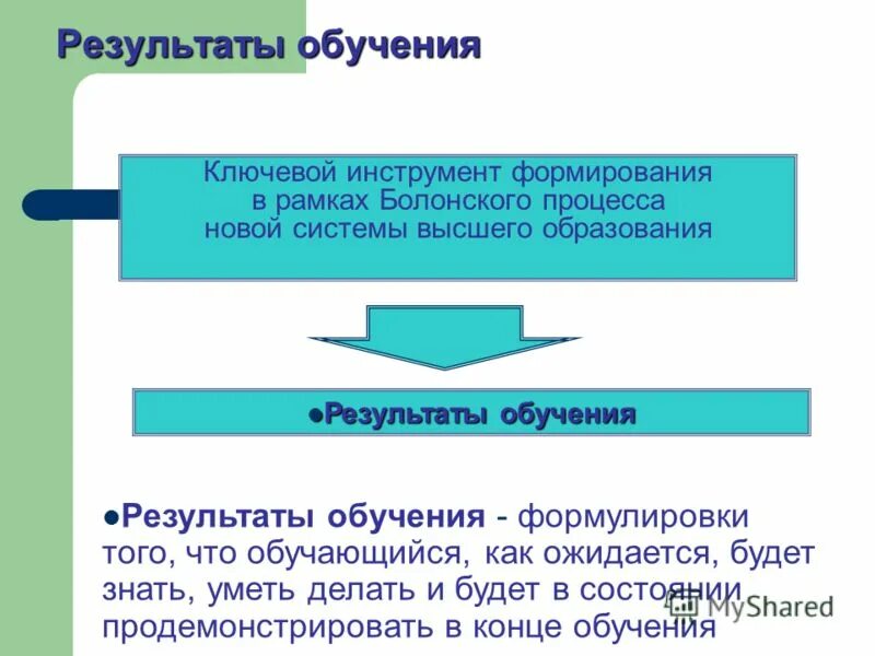 Результаты обучения истории