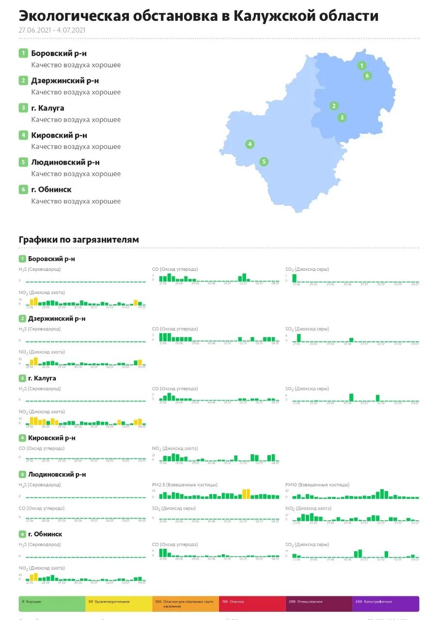 Сайт минприроды калужской области. Росприроднадзор Калужской области. Министерство природы Калужской области. Департамент природных ресурсов и экологии Калужской области. Конфликт в Министерстве природных ресурсов Калужской области.