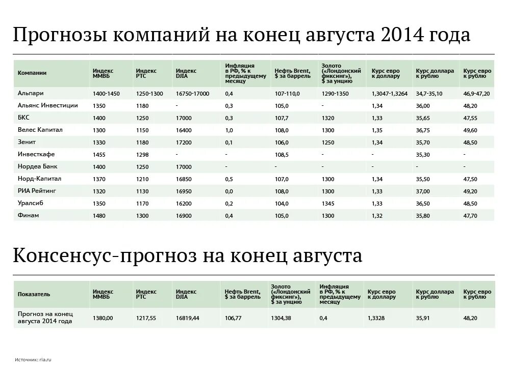 2013 долларов в рублях. Курс доллара. Курс доллара 2014 год по месяцам. Курс доллара в 2014 году. Курс доллара в 2014-м году по месяцам таблица.