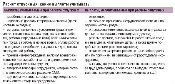 Как рассчитать увольнение после отпуска. Что входит в отпускные выплаты при расчете. Какие выплаты не входят в расчет отпускных. Расчет отпуска какие выплаты входят. При расчете отпускных учитывается выплаты.