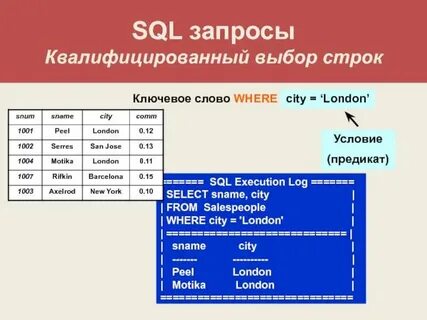 Какой оператор sql используется для удаления