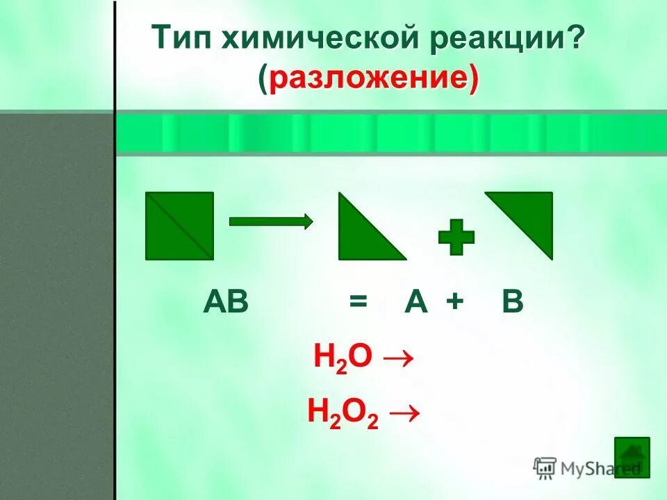 Типы химический реакций соединение