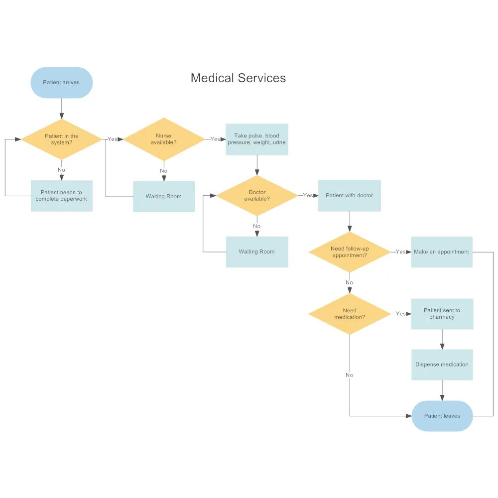 Flowchart. Workflow блок схема. Флоучарт диаграмма. Флоучарт схемы. Flowchart diagram.