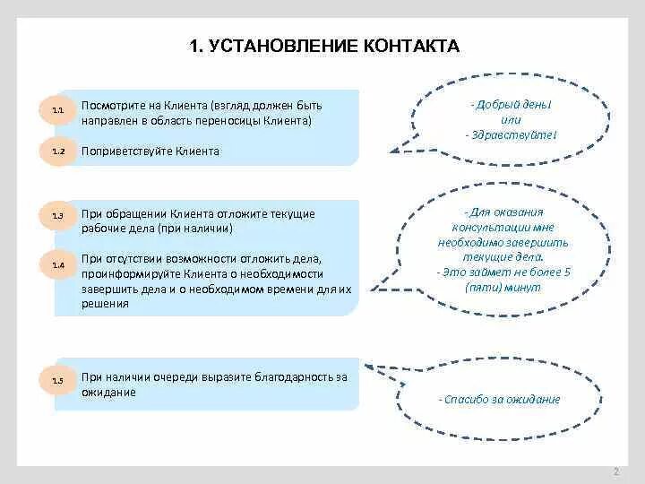 Скрипт контакта. Установление контакта схема. Этап установление контакта в продажах. Установления контакта с клиентом схема. Фразы для установления контакта с клиентом.