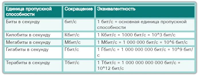 Сколько кб в секунду