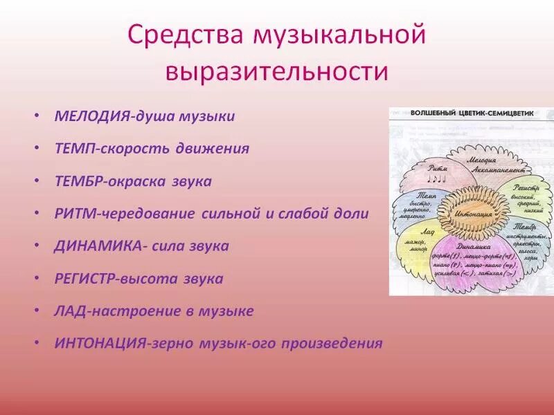 Чарующая музыка какое средство выразительности. Средств музыкальной выразительности ритм темп тембр лад динамика. Цветик семицветик средства музыкальной выразительности. Срелства мущыкальной Выра. Средства музыкальной выразительности в Музыке.