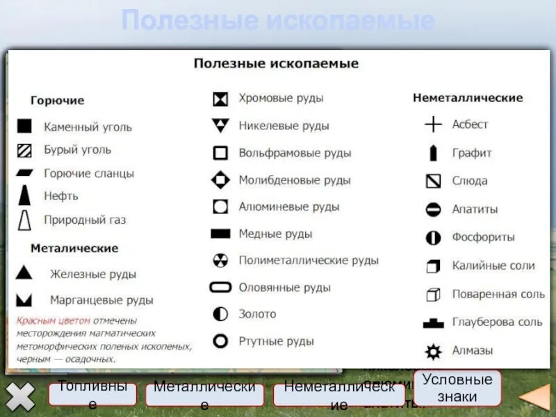 Обозначения месторождения полезных ископаемых на географических картах. Знаки полезных ископаемых. Условные знаки полезных ископаемых. У С ловные знаки подезнях и скопаемах. Полезные ископаемые условные обозначения.