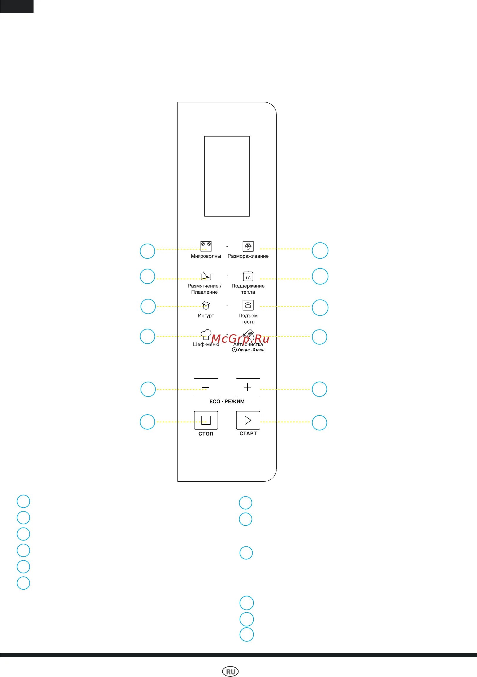 Кнопки hotpoint ariston