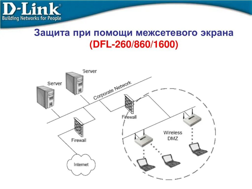 Работа межсетевого экрана. Межсетевые экраны (Firewall - фаерволы). Континент 4 межсетевой экран. Межсетевой экран схема. Схема работы межсетевого экрана.