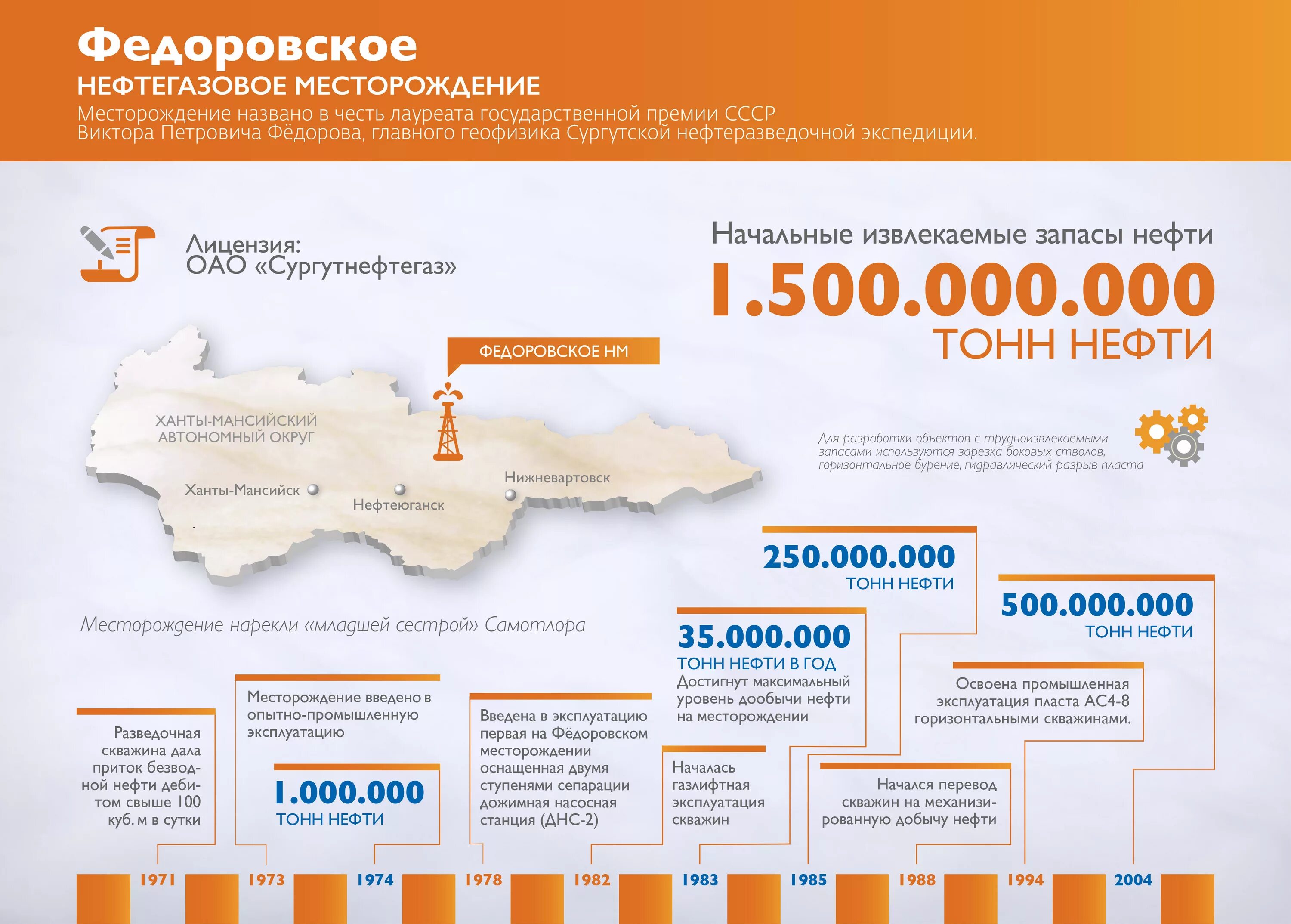 венесуэла самые большие запасы нефти. водные богатства югры. 1 миллиард тонн нефти. запасы нефти в мире по странам таблица. югра 12 млрд тонна в каком году.