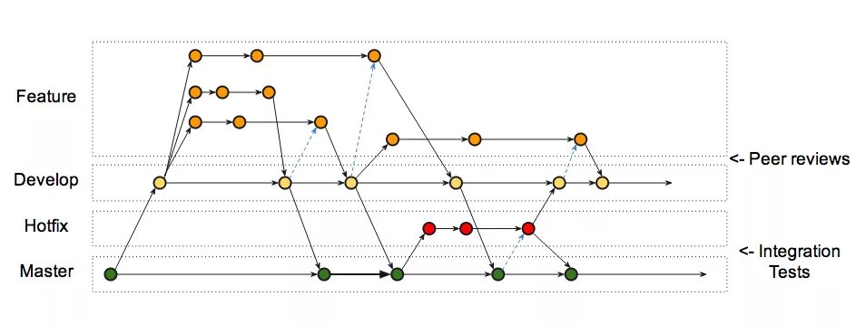 Git log graph. Git graph. gitlab branch graph. git graph vs code. git branch graph terminal.