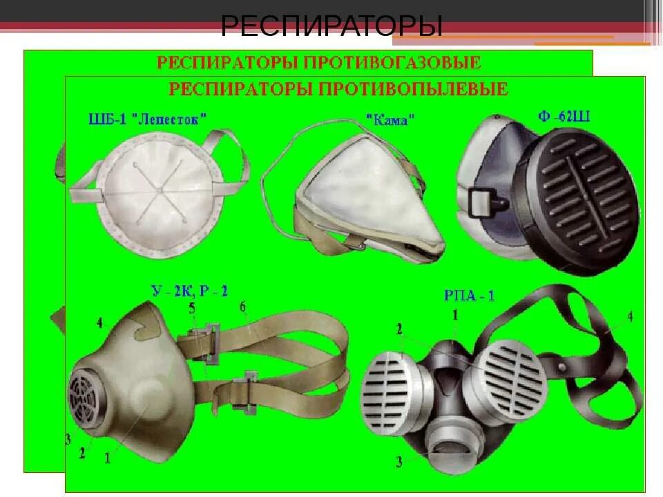 Предназначение респиратора. ПРБ 5 респиратор. Респираторы (типа NIOSH-certified n95, eu ffp2 или аналогичные). СИЗОД респираторы фильтрующие типа p1 /p2,/ p3.