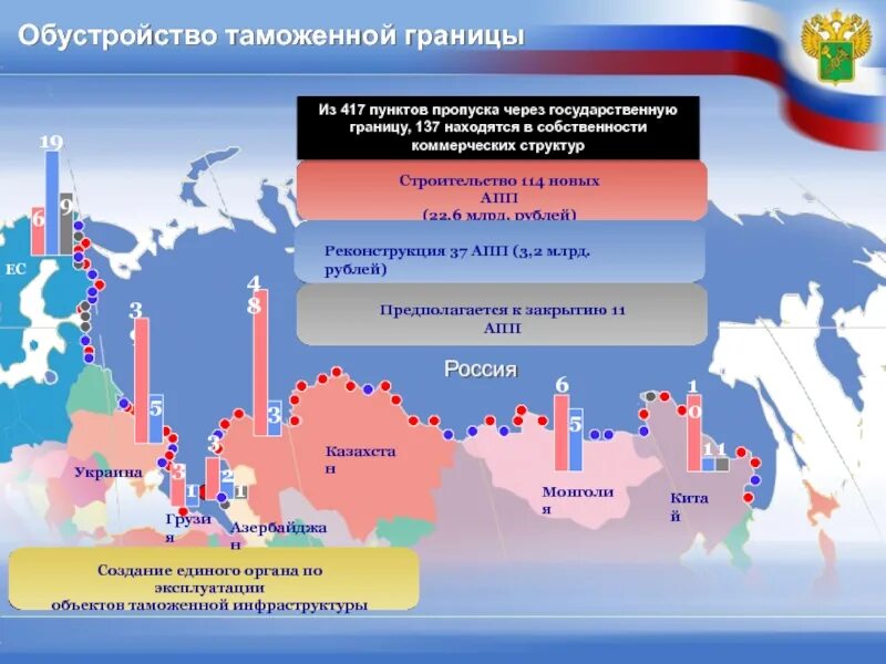 Границы экономической деятельности. Таможенная граница РФ. Таможенные границы России. Таможенная территория РФ. Таможенная и государственная граница.