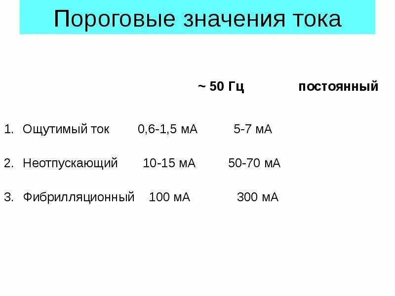Значение фибрилляционного переменного тока. Пороговые величины эл тока. пороговые значения воздействия электрического тока на человека. пороговые значения переменного тока. ощутимый ток.