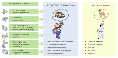 Вопросы идеальный клиент