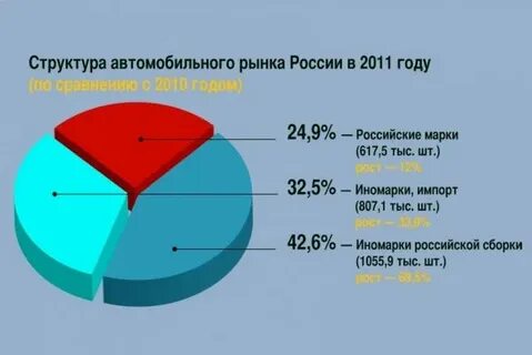 Полная статистика