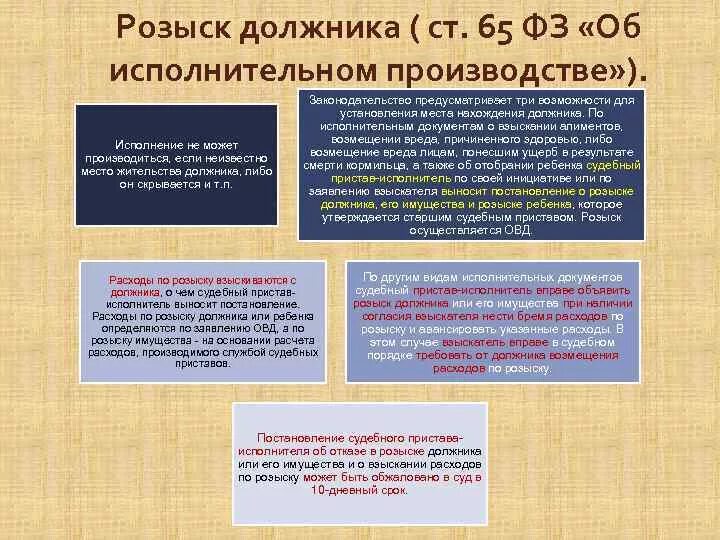 Розыск имущества должника судебным приставом. Розыск в исполнительном производстве. Розыск должника и его имущества. Исполнительный розыск в исполнительном производстве. Постановление орозыске должниеп.