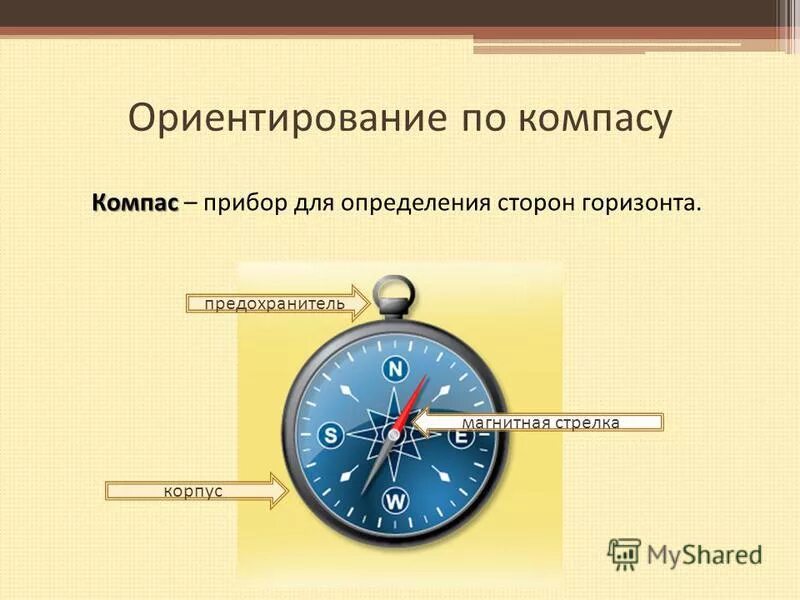 Ориентирование по компасу. Азимут компас способы ориентирования на местности. Ориентирование на местности по компасу азимут. Ориентирование на местности по карте и компасу азимут. Ориентироваться по азимуту на местности по компасу.