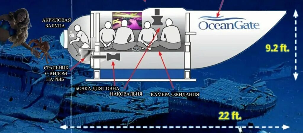 батискаф с миллиардерами затонул, части батискафа, как выглядит подводная лодка титан, обитаемые подводные аппараты