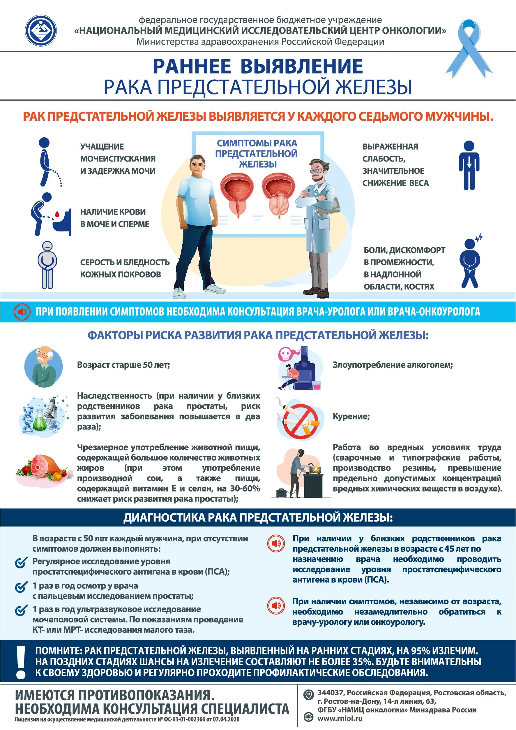 Как выявить онкологию
