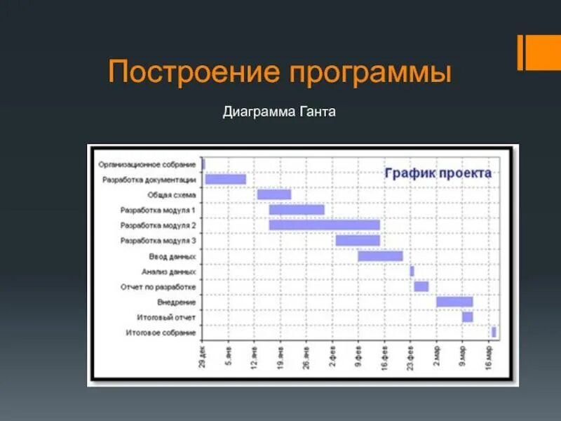 Для чего используется диаграмма ганта. Календарный план проекта диаграмма ганта. диаграмма ганта и метод сетевого планирования. диаграмма генри ганта. диаграмма ганта метод планирования.