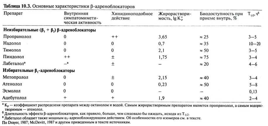 Б адреноблокаторы препараты