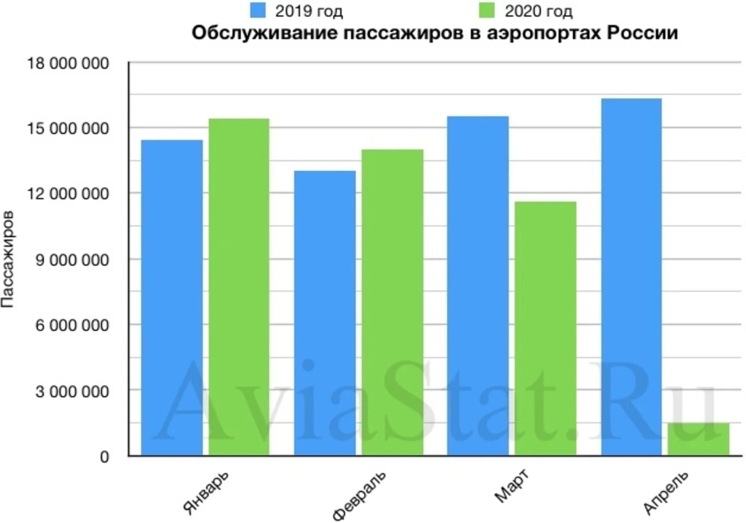 Пассажиропоток России. Пассажиропоток в аэропорту. Аэропорты России статистика. Данные пассажиропотока России. 17 апреля 2020 год