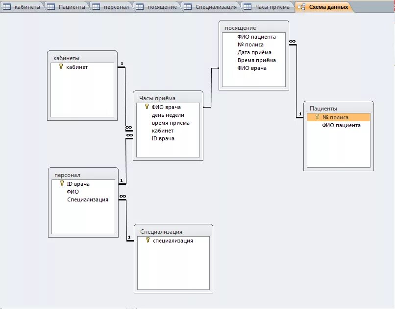 База данных access схема данных. Er диаграмма базы данных в access. База данных access схема данных гостиница. Схема БД В access.