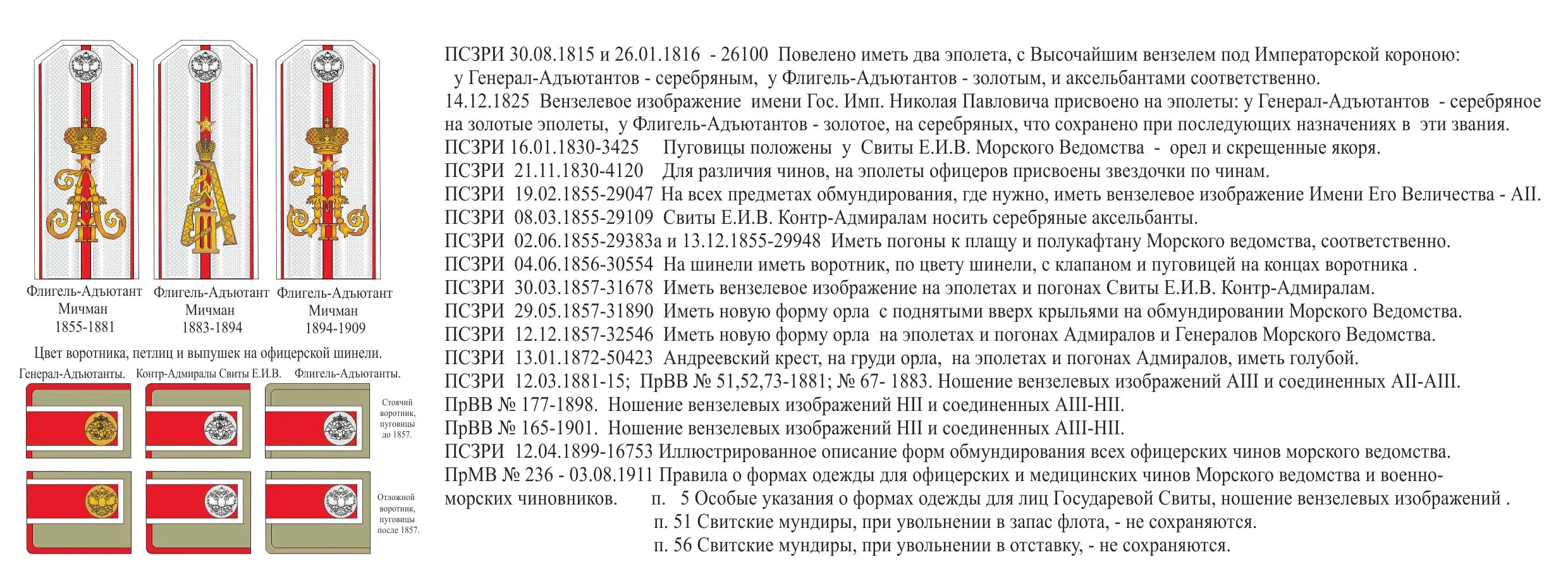 Список нижних чинов. Знаки различия российского Императорского флота. Погоны генералов Российской императорской армии Российской империи. Погоны русского Императорского флота. Эполеты генерал-адъютанта.