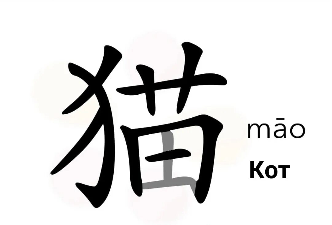 Как будет по китайски кошка. Китайский иероглиф кот. Иероглиф кошка. Кошка по китайски иероглиф. Японский иероглиф кошка.