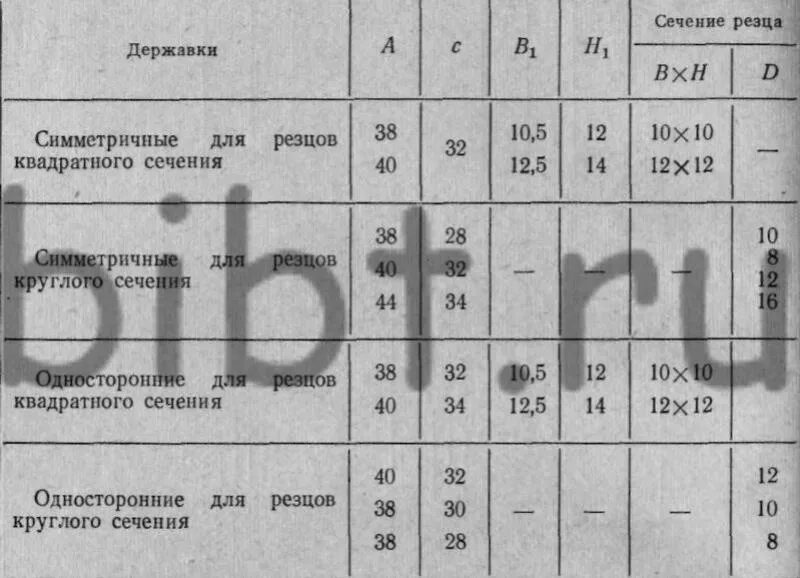 Сечение резцов. Сечение державки резцов. сечение державки резца таблица. размеры сечения резца. сечения державки резцов таблица.