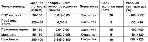Полиуретан характеристики