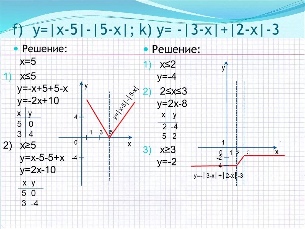 Модуль х+2 + модуль 2х+3. Модуль х-4= модуль 5-2х. Модуль x2-2x-4=x2-4x+4. График функции y x-4 модуль.