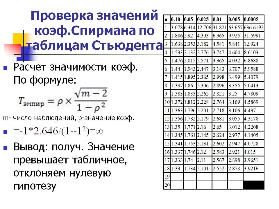 Стьюдента значимость. Формула вычисления коэффициент Стьюдента. Таблица значений t критерия Стьюдента. Коэффициент распределения Стьюдента формула. Коэффициент Стьюдента формула расчета.