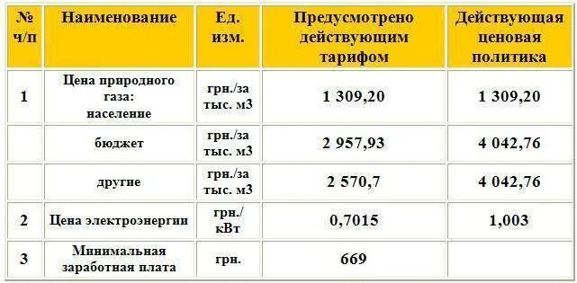 Газ в гкал калькулятор