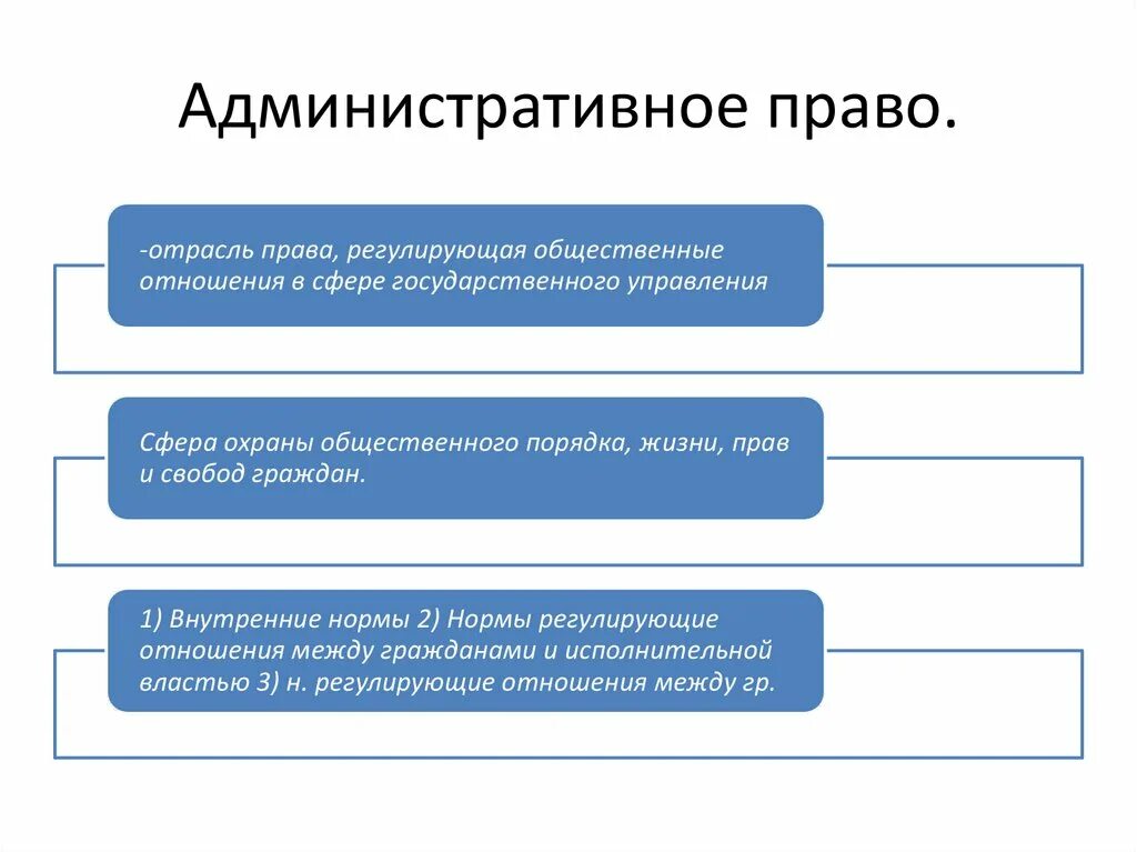 Связь функций и полномочий