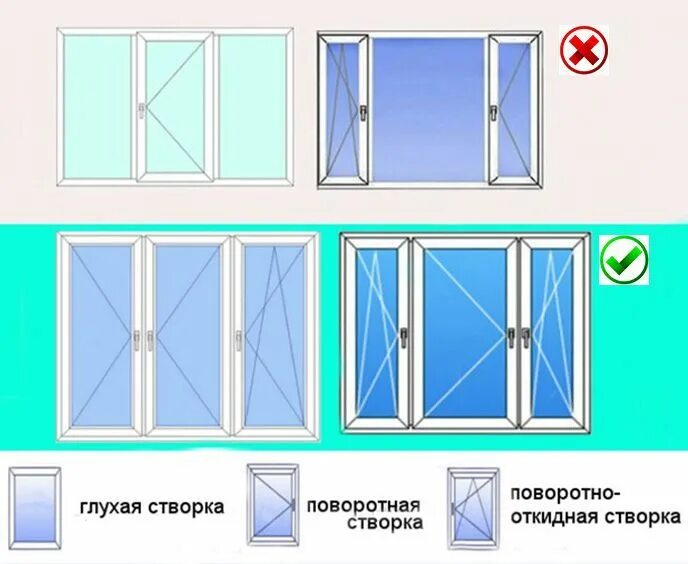 Окна на три стороны. Окно 3х створчатое. Окно три створки. Блок оконный пластиковый трехстворчатый, с поворотной створкой. Схема открывания окон.