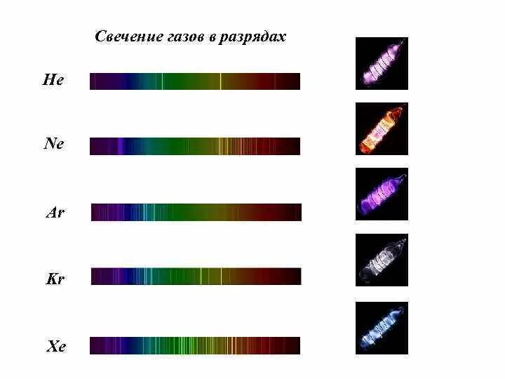 Какие газы светятся. Цвета свечения газов. Инертные ГАЗЫ цвета свечения. Каким цветом светятся ГАЗЫ. Свечение инертных газов.