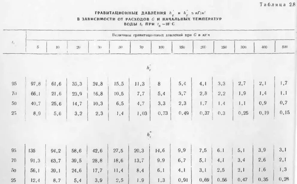Давление гравитации. Давление гравитации