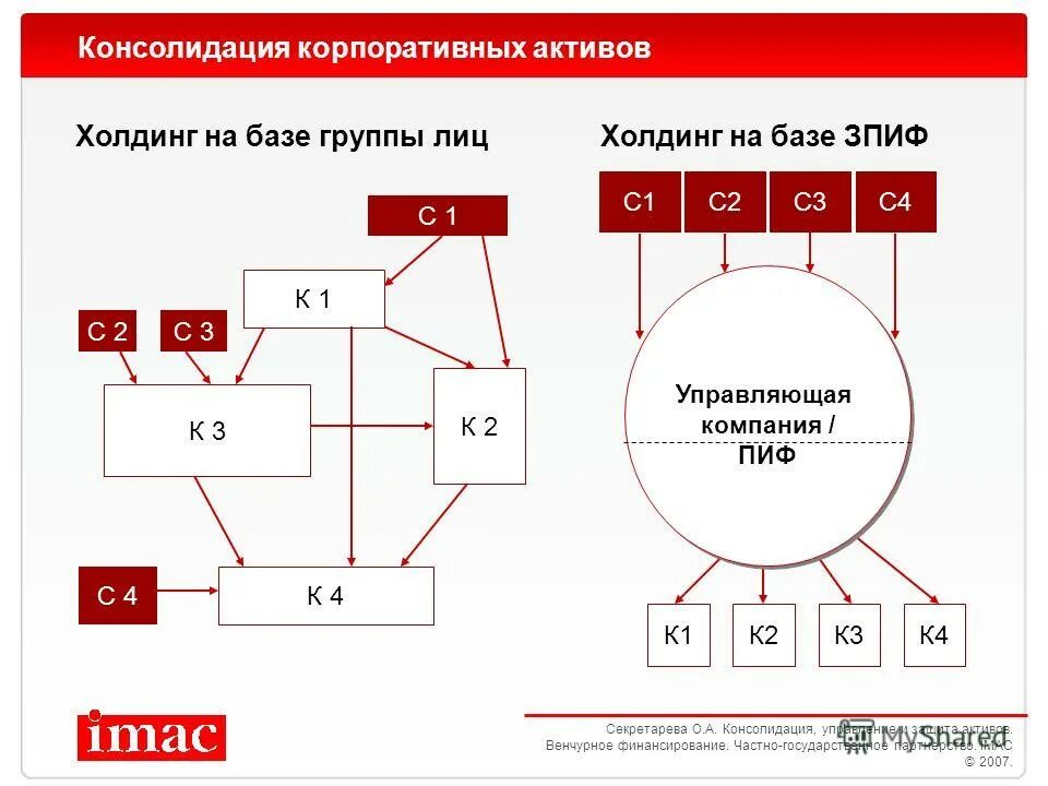 Зпиф актива. Консолидация активов это. Инструмент ПИФ. Что такое консолидированные Активы. Консолидация корпораций.