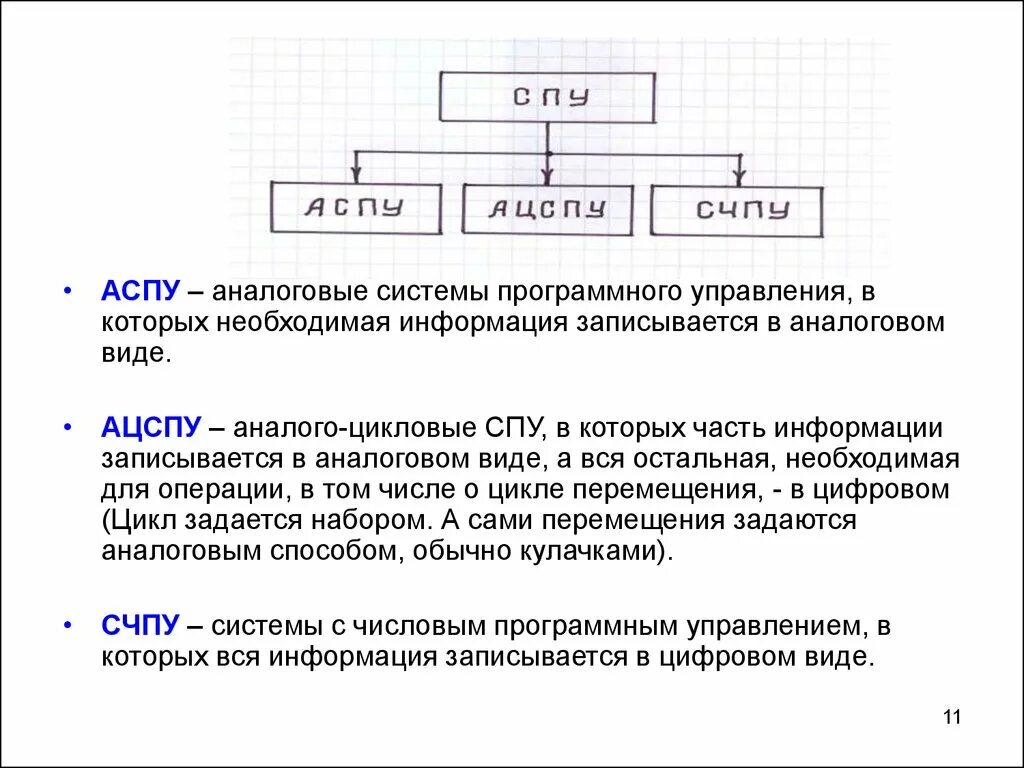 Системы программного управления. Аналоговые системы передачи. Аналоговая система. Системы с цикловым программным управлением. Операция программного управления