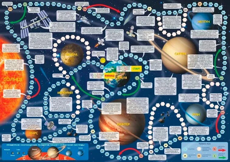 Система board. Игра-ходилка Солнечная система. Игра Солнечная система ГЕОДОМ. Настольная игра ГЕОДОМ Солнечная система. ГЕОДОМ / Солнечная система. Игра-ходилка с фишками..