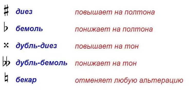 Диез что это. Знаки диез бемоль Бекар. Музыкальные знаки диез бемоль Бекар. Музыкальные знаки диезы и бемоли. Диез бемоль значок.