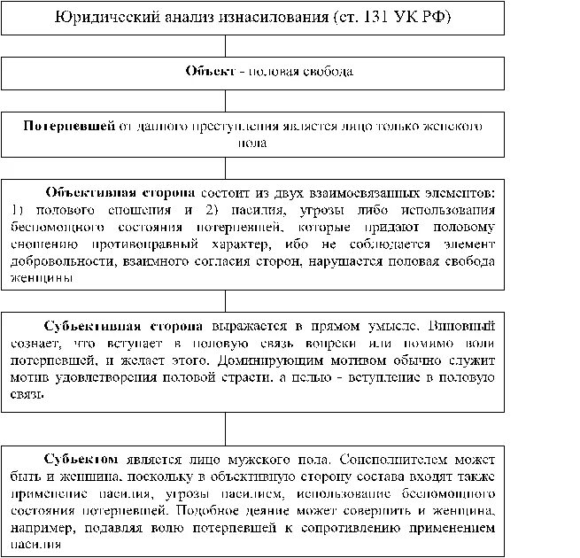 Анализ нормативной базы. Swot анализ. Анализ факторов макросреды. Анализ юридического документа. Анализ юридических организаций.