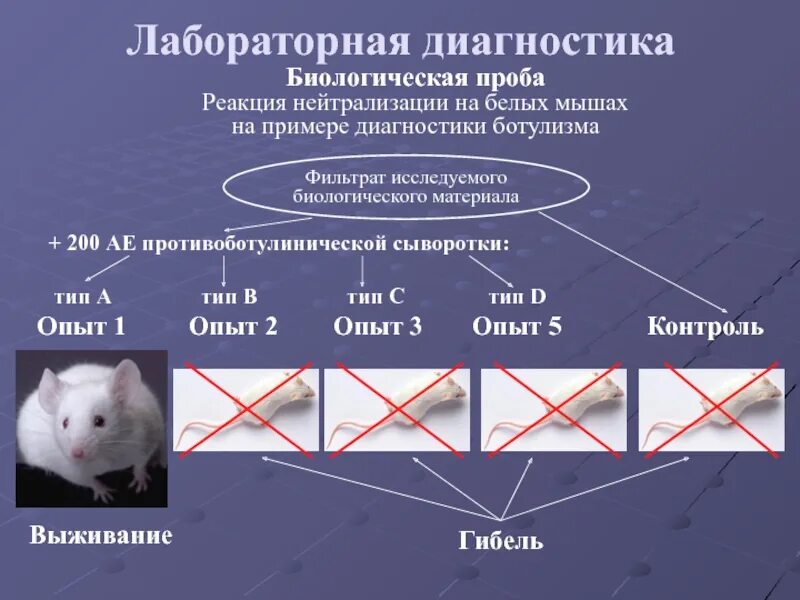 Обнаружение биологических