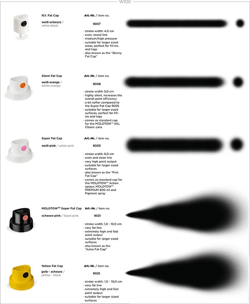 кэпы и их линии. типы кэпов. кэпы от монтана. кэпы для баллончиков. типы кэпов.