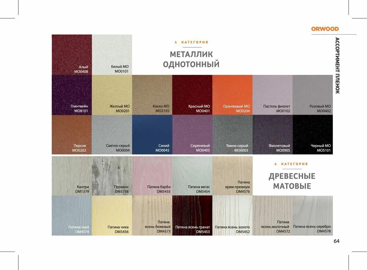 Цвета кухонных фасадов мдф. Цвета фасадов для кухни мдф. Цвета фасадов для кухни мдф. Палитра мдф фасадов 7004. Цвета мдф фасадов.