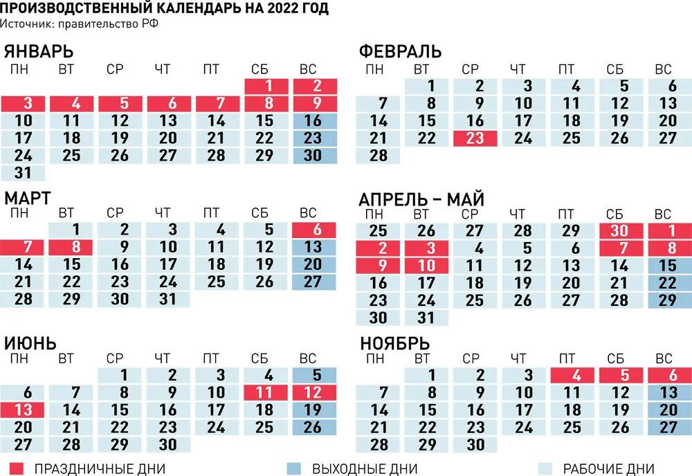 Календарь на 2022 год с праздниками и выходными выходные снизу. Выходные и праздничные дни в 2022 году. Праздничные дни в феврале 2022. Нерабочие и праздничные дни в 2022 году. Выходные и рабочие дни в марте