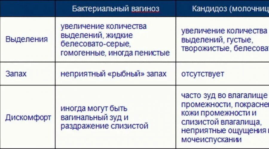 Через сколько дней проходит молочница